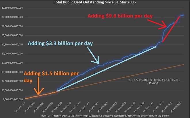 Debt Trend